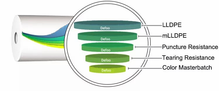 LLDPE Stretch Film,Machine Stretch Film